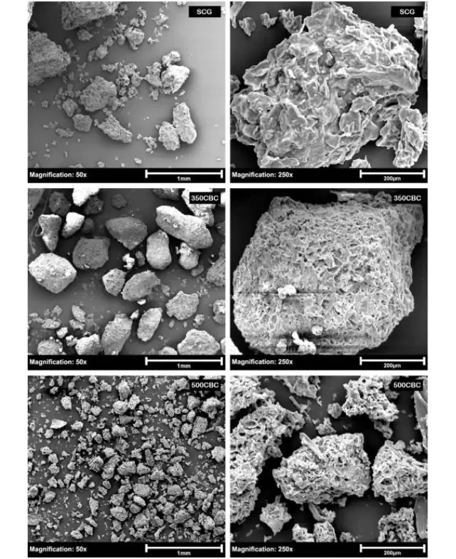 Close-up images of ground coffee